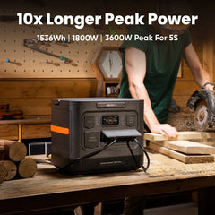 Jackery Explorer 1500 Ultra 1536Wh Dustproof & Waterproof Portable Power Station