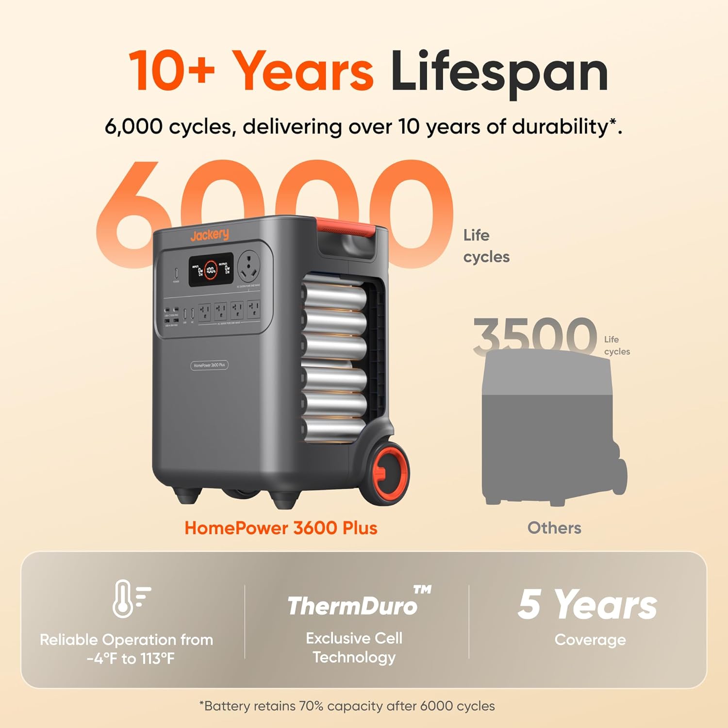Jackery HomePower 3600 Plus 3584Wh Solar Generator with 2x 200W Solar Panel + Manual Transfer Switch