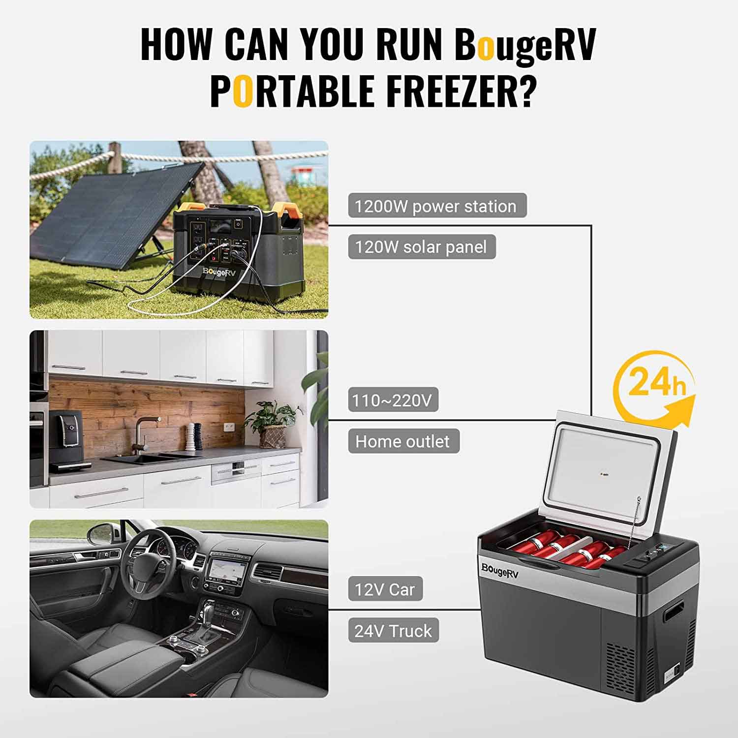 BougeRV 12V 30 Quart (28L) Portable Car Fridge Black