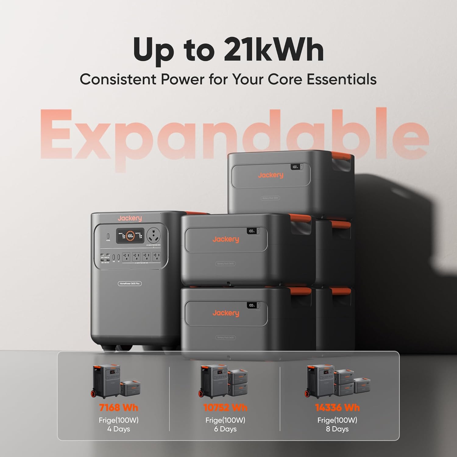 Jackery HomePower 3600 Plus 3584Wh Solar Generator with 2x 200W Solar Panel + Manual Transfer Switch