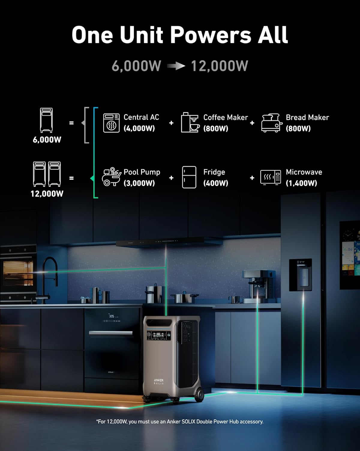 Anker SOLIX F3800 Plus + Home Power Panel + Sub Panel