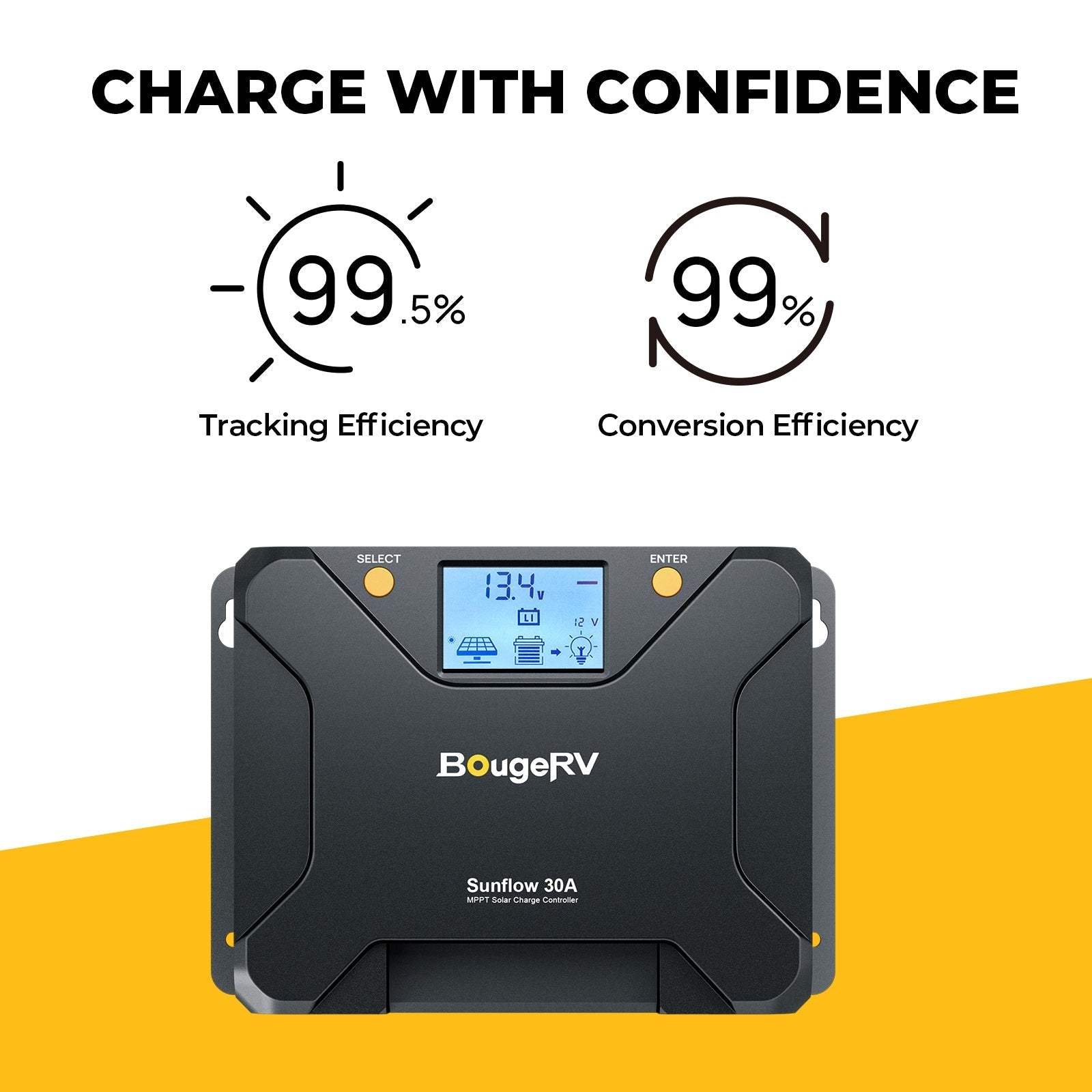 BougeRV 12V 200 Watt Rigid Solar System Kit
