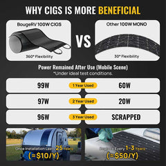 Yuma 400W (200W*2pcs) CIGS Thin-Film Flexible Solar Panel with Adhesive