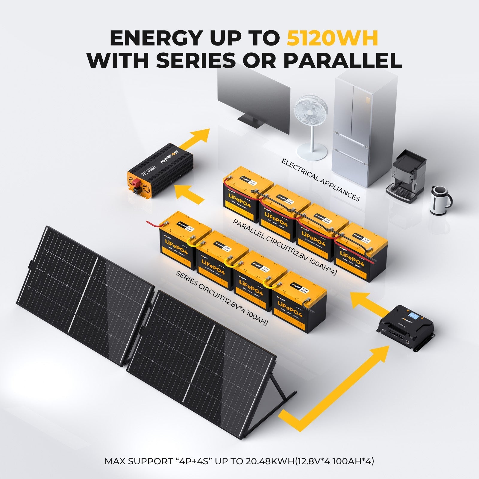 BougeRV 12V 200 Watt Rigid Solar System Kit