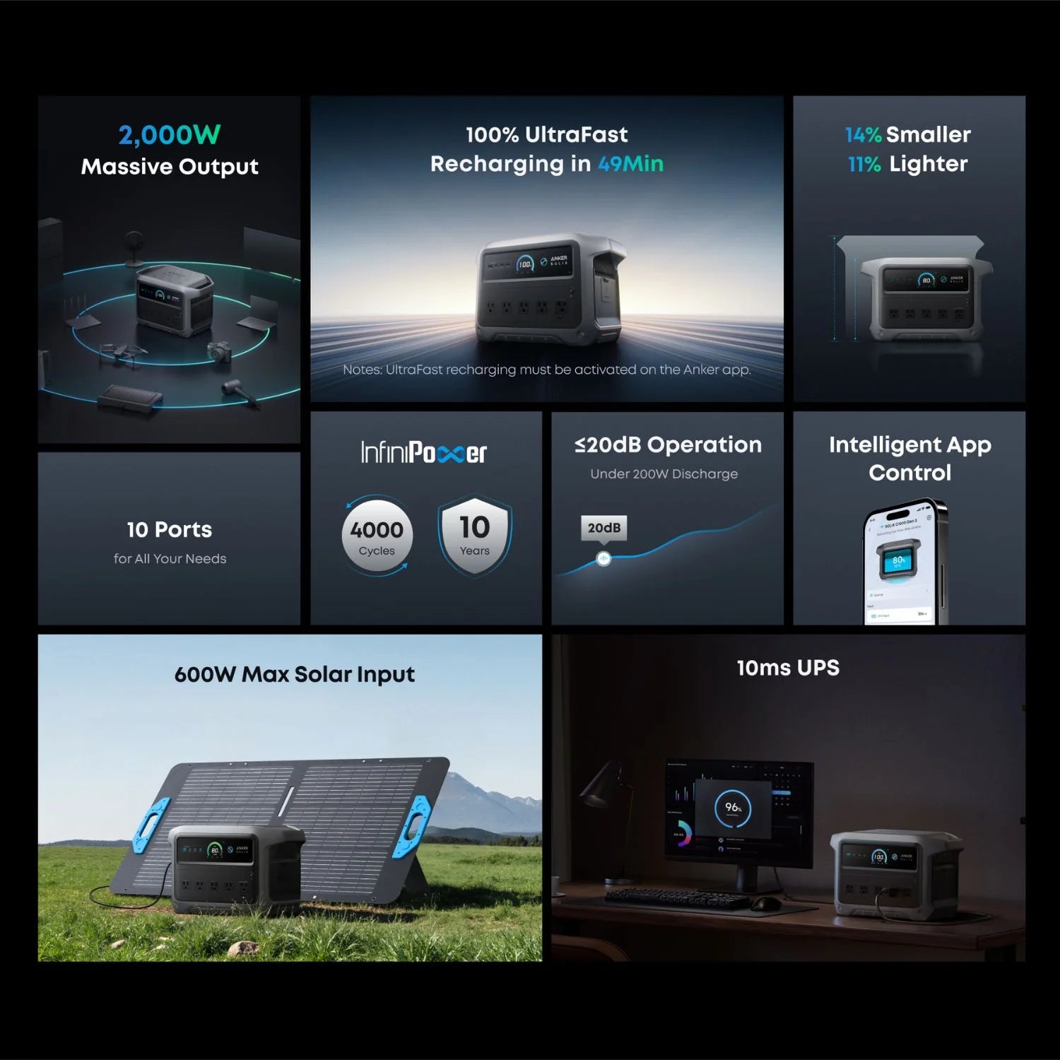 Anker SOLIX C1000 Gen 2 Solar Generator + 400W Solar Panel