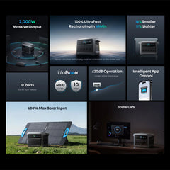 6x Anker SOLIX PS400 400W Solar Panels