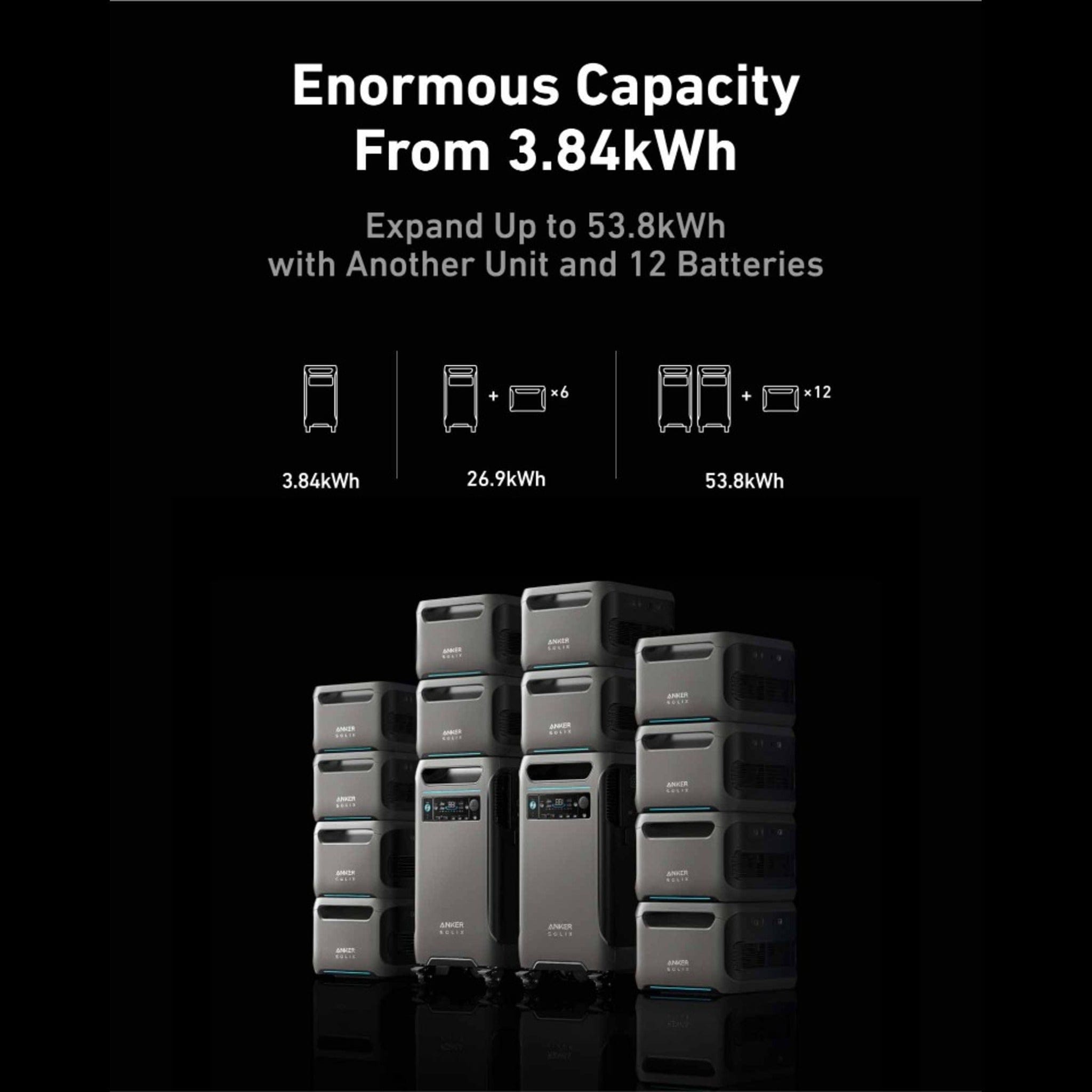 Anker SOLIX F3800 Plus + Extra Battery