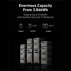 Anker SOLIX F3800 Plus + Extra Battery