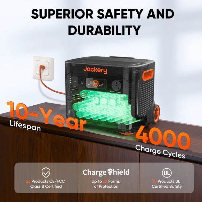 Jackery Explorer 2000 Plus Portable Power Station - 2042Wh Capacity | 3000W