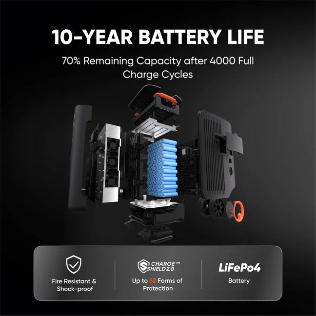 Jackery Explorer 5000 Plus Home Backup Power Station - 5040Wh Capacity | 7200W