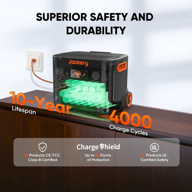Jackery Explorer 2000 Plus Heavy-Duty Solar Generator with 2x SolarSaga 200W Solar Panel