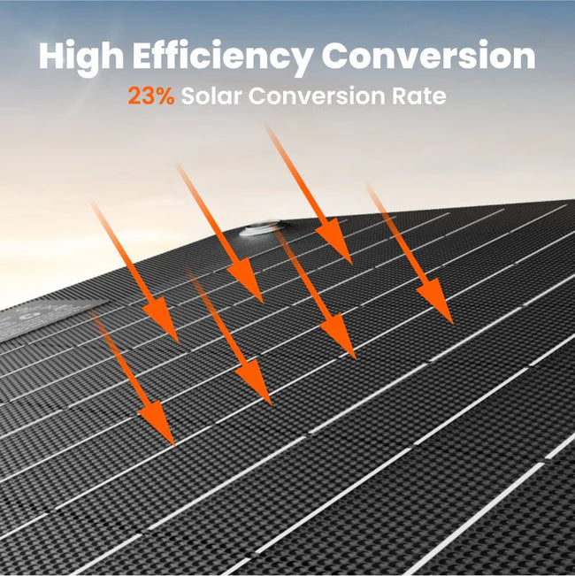 Jackery SolarSaga 40W Mini Portable Waterproof Lightweight Solar Panel