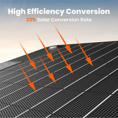 Jackery SolarSaga 40W Mini Portable Waterproof Lightweight Solar Panel