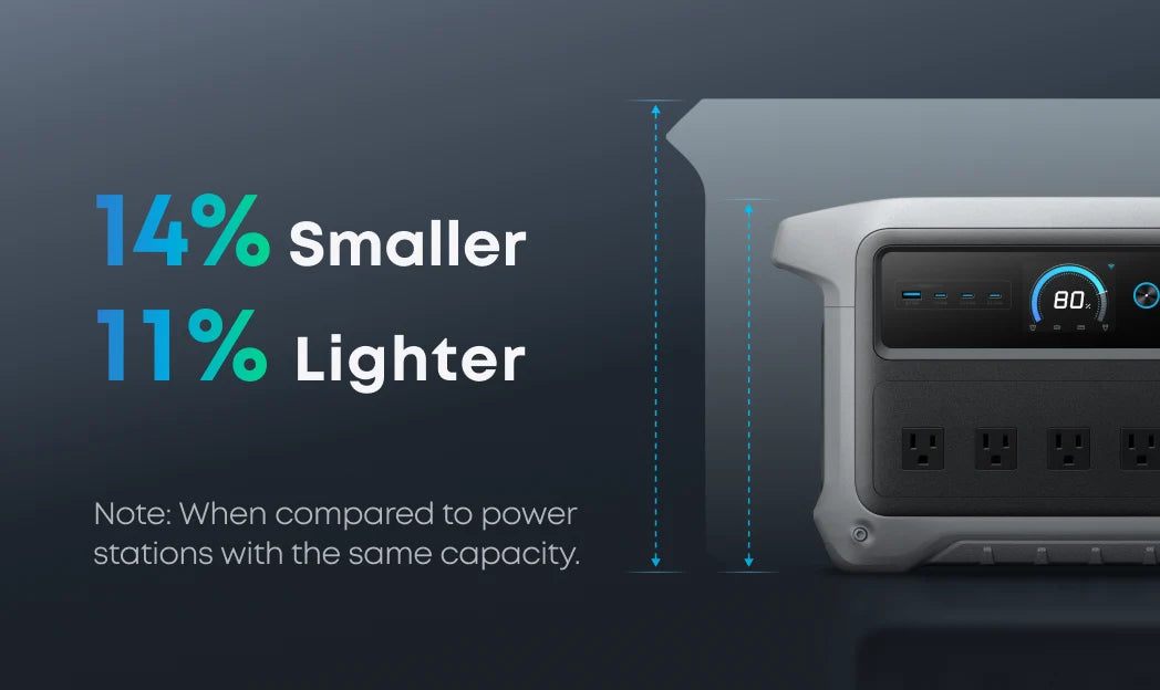 Anker SOLIX C1000 Gen 2 + 400W Bifacial Solar Panel